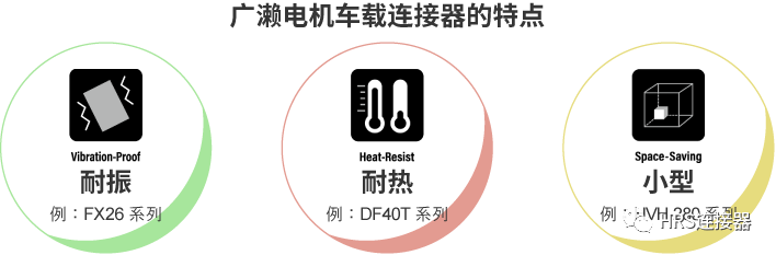 致力于高品質(zhì)車(chē)載連接器研發(fā)，為安全出行保駕護(hù)航